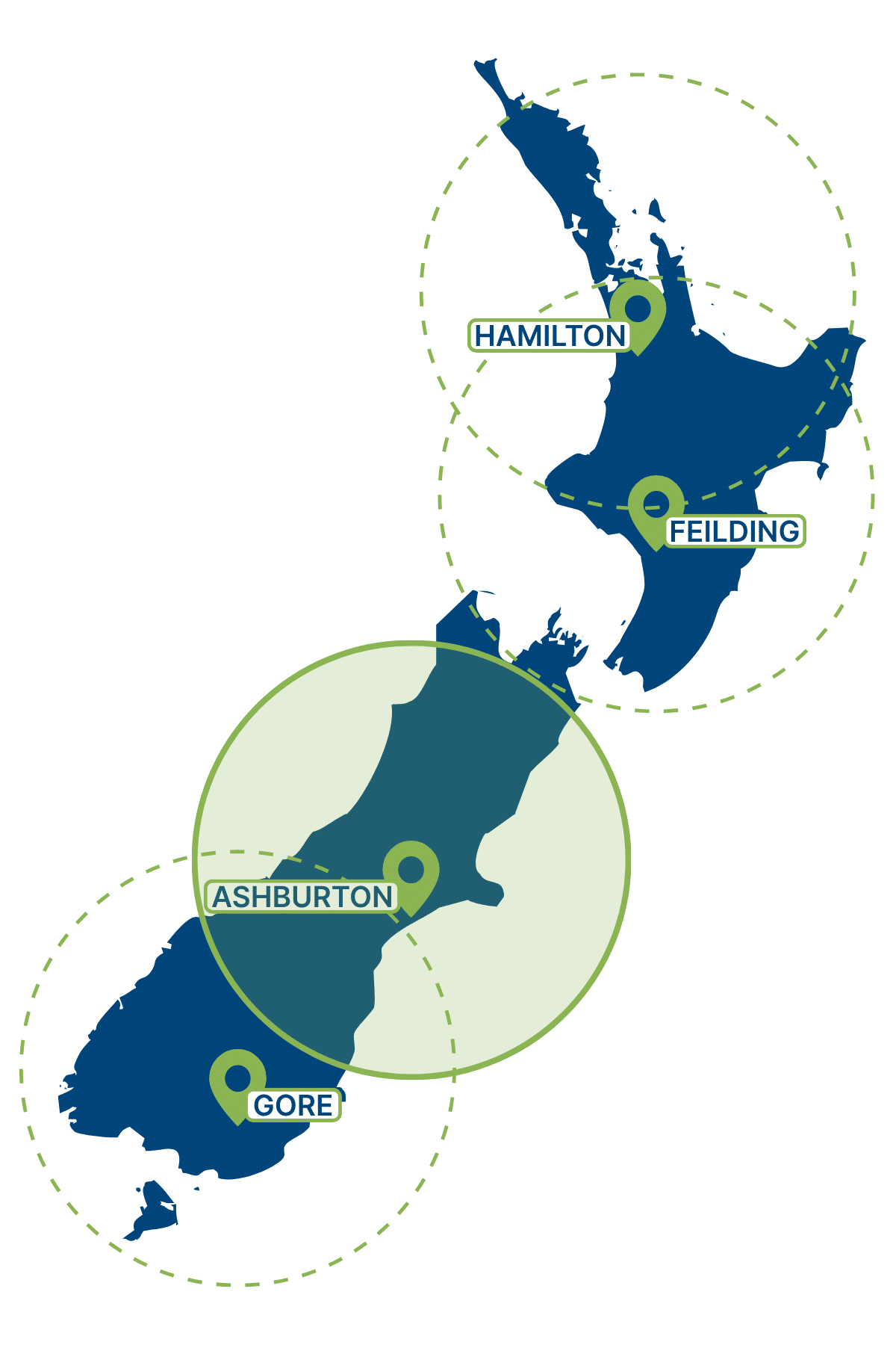 Telehandlers in Christchurch canterbury